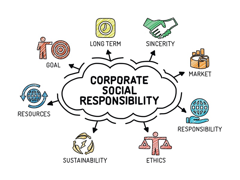 Corporate responsibility